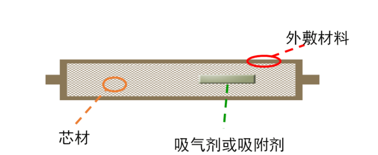 VIP板的结构如下图所示：